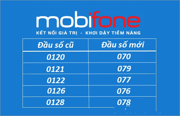 Đầu số 0121 chuyển sang đầu số 079